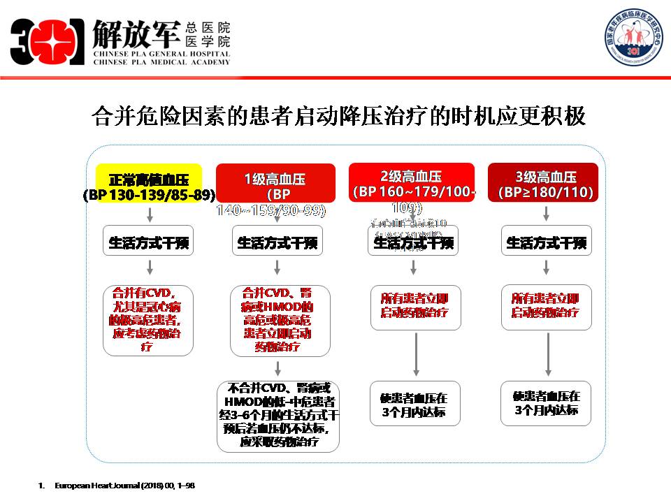 结合最新指南看高龄老年人血压管理